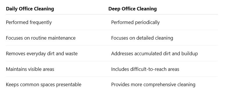office cleaning service